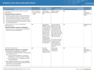 Special Enrollment Period Reference Chart - Health Reform: Beyond the Basics, Page 10