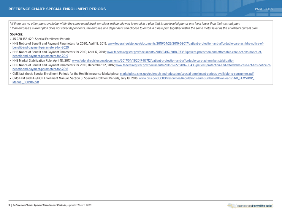 Special Enrollment Period Reference Chart - Health Reform: Beyond the Basics, Page 11