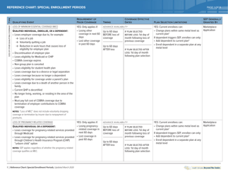 Special Enrollment Period Reference Chart - Health Reform: Beyond the Basics, Page 3