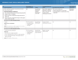 Special Enrollment Period Reference Chart - Health Reform: Beyond the Basics, Page 5