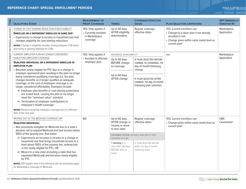 Special Enrollment Period Reference Chart - Health Reform: Beyond the Basics, Page 7