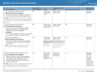 Special Enrollment Period Reference Chart - Health Reform: Beyond the Basics, Page 8