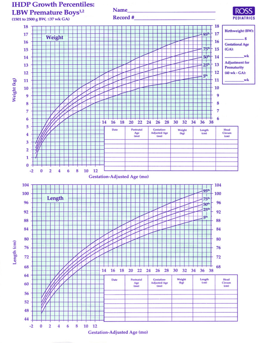 Ihdp Growth Percentiles Lbw Premature Boys Download Printable PDF