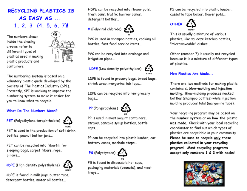 Recycling Plastics Is as Easy as 1 , 2, 3 (4, 5, 6, 7) - New York Download Pdf