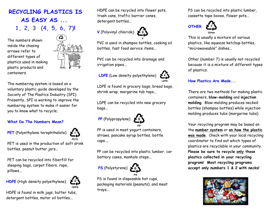 New York Recycling Plastics Is as Easy as 1 , 2, 3 (4, 5, 6, 7) Fill