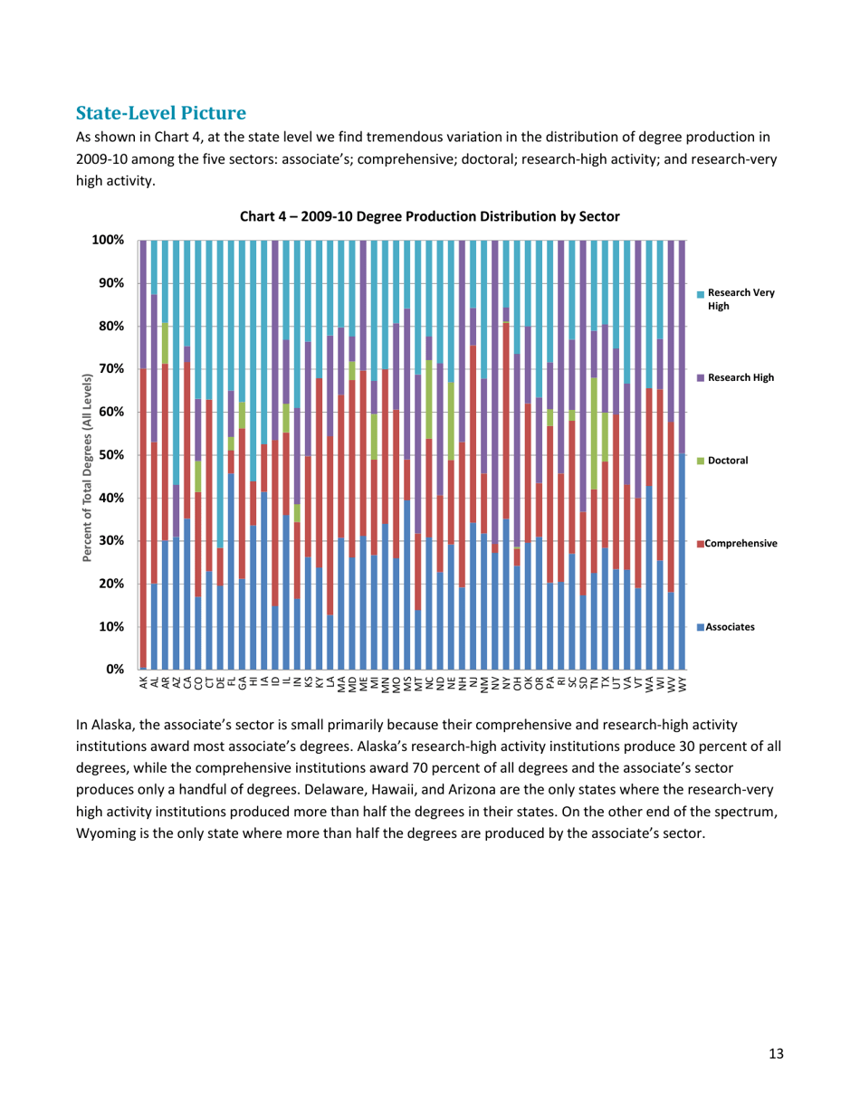 The Economic Benefit of Postsecondary Degrees: a State and National Level Analysis - State Higher Education Executive Officers, Page 13