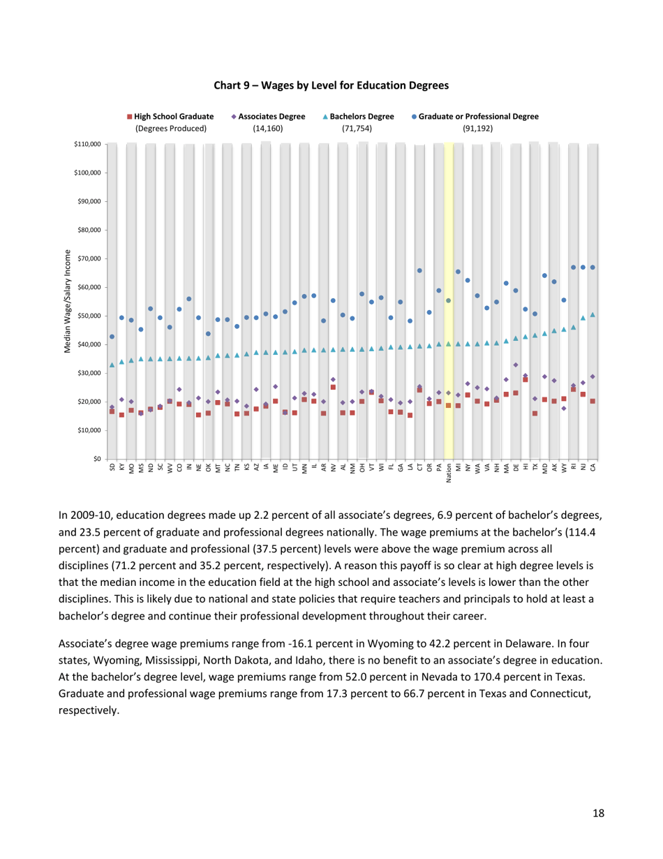 The Economic Benefit of Postsecondary Degrees: a State and National Level Analysis - State Higher Education Executive Officers, Page 18