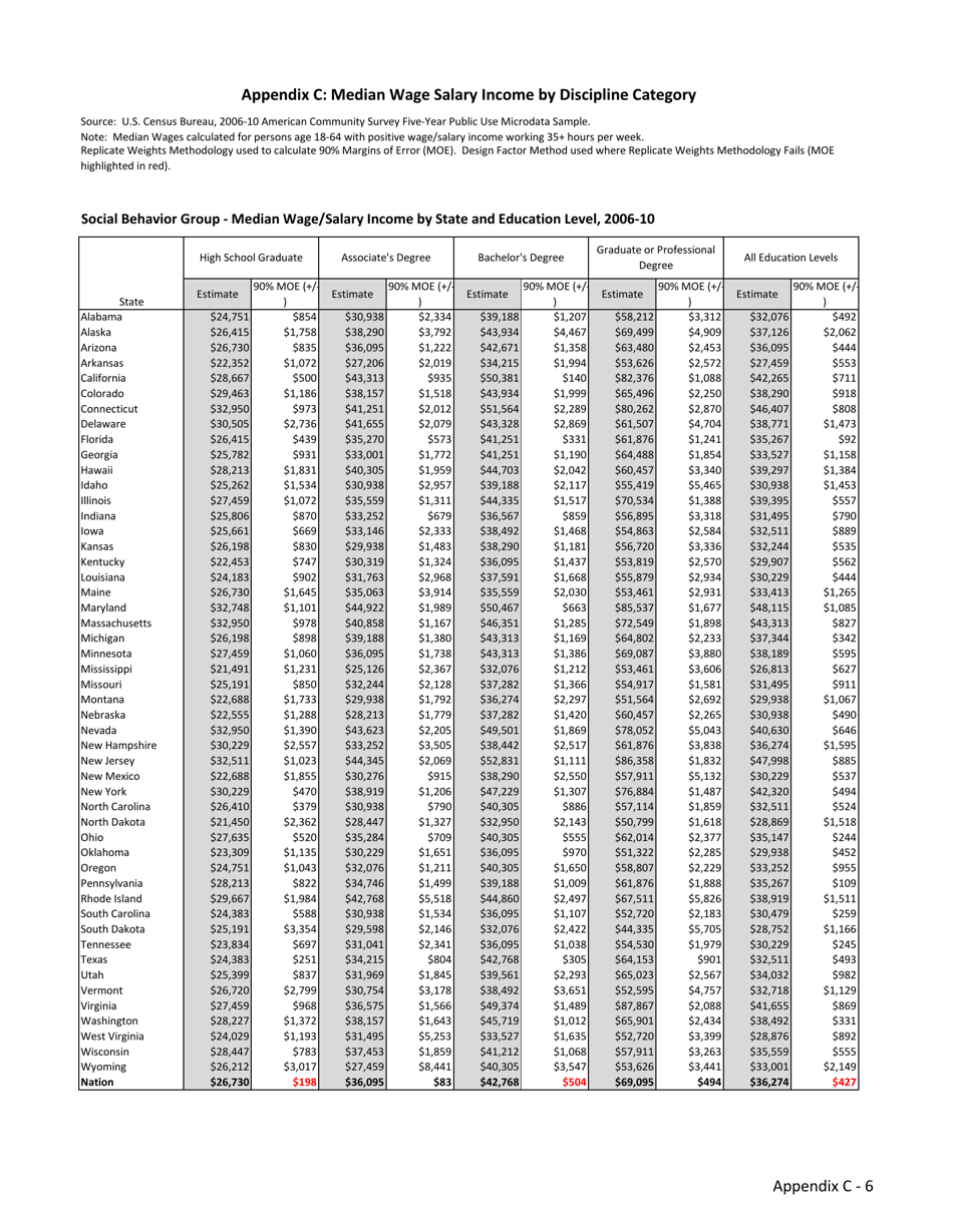The Economic Benefit of Postsecondary Degrees: a State and National Level Analysis - State Higher Education Executive Officers, Page 31