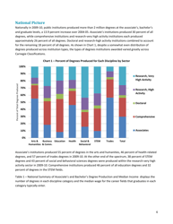 The Economic Benefit of Postsecondary Degrees: a State and National Level Analysis - State Higher Education Executive Officers, Page 6