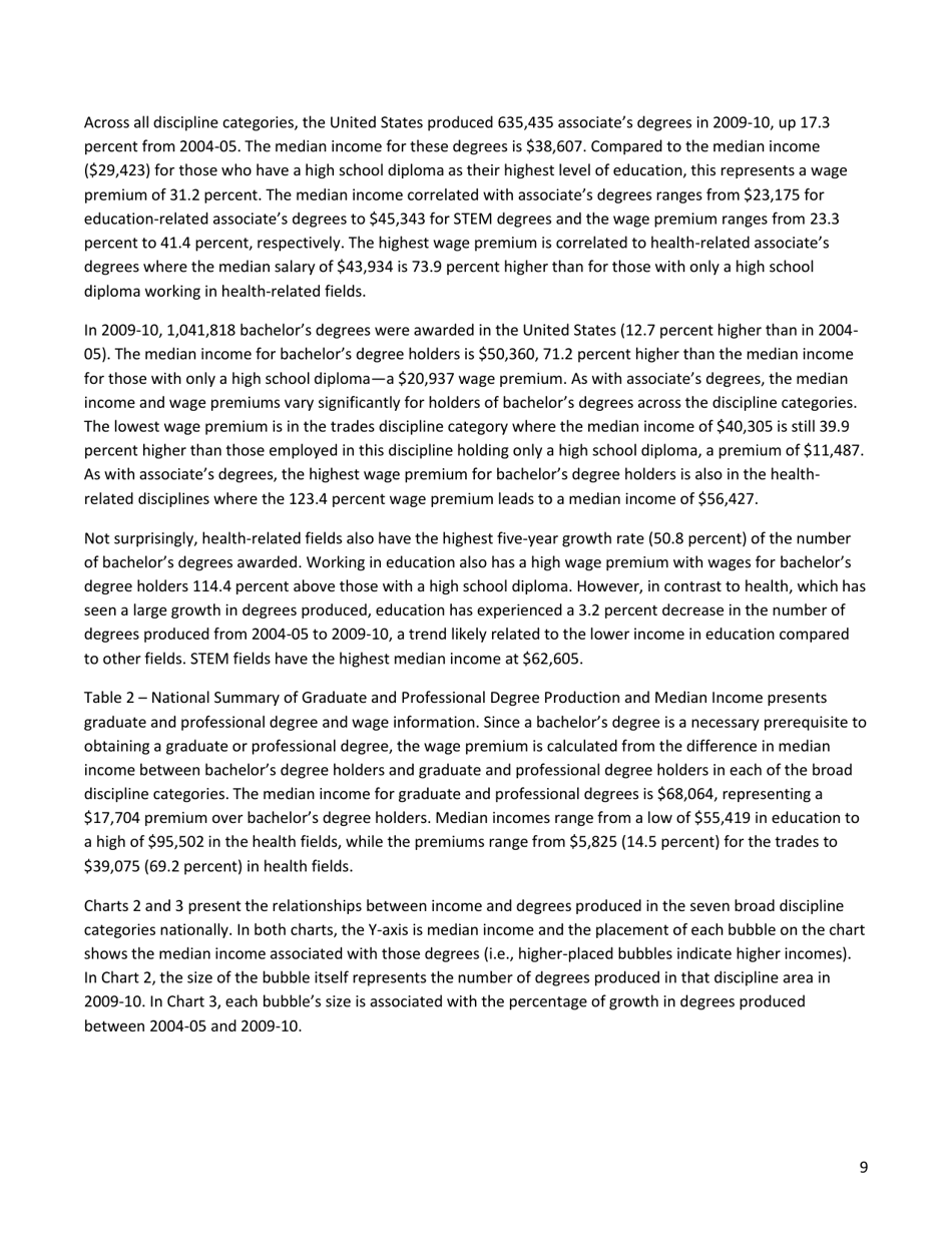 The Economic Benefit of Postsecondary Degrees: a State and National Level Analysis - State Higher Education Executive Officers, Page 9