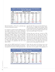 Income Inequality in America Fact and Fiction - E21 Issue Brief, Page 20