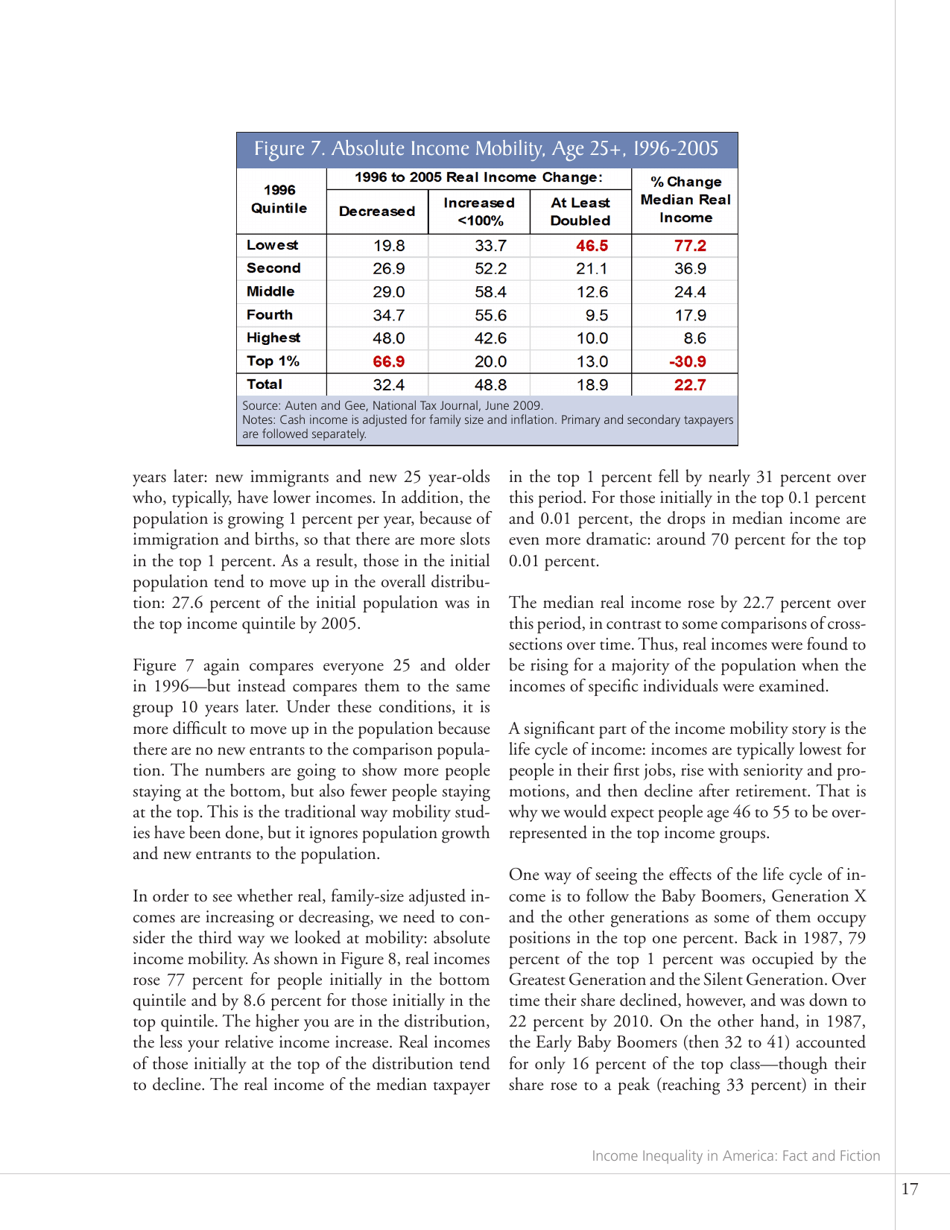 Income Inequality in America Fact and Fiction - E21 Issue Brief, Page 21