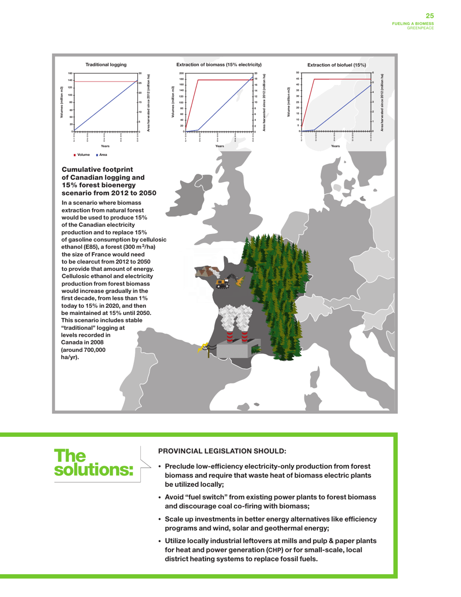 Fuelling a Biomess - Why Burning Trees for Energy Will Harm People, the Climate and Forests - Greenpeace - Canada, Page 25