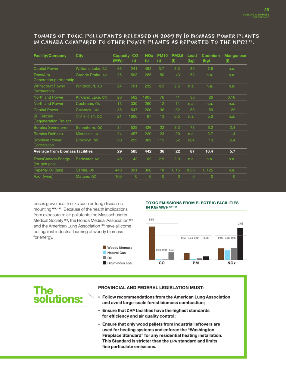 Fuelling a Biomess - Why Burning Trees for Energy Will Harm People, the Climate and Forests - Greenpeace - Canada, Page 29