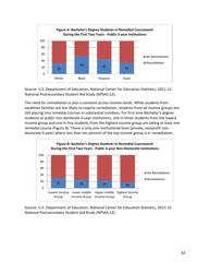 Increasing College Opportunity for Low-Income Students, Page 42