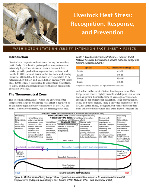 Prediction, Identification, and Response to Livestock Heat Stress - Washington State University Extension Fact Sheet Preview