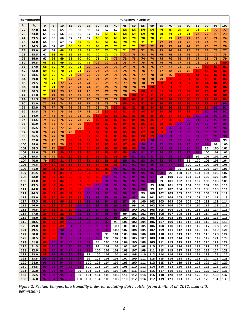 Livestock Heat Stress: Recognition, Response, and Prevention - Washington State University Extension Fact Sheet - Washington, Page 2