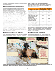 Livestock Heat Stress: Recognition, Response, and Prevention - Washington State University Extension Fact Sheet - Washington, Page 3