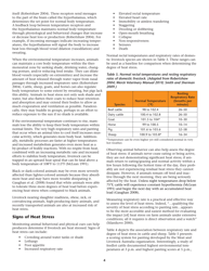 Livestock Heat Stress: Recognition, Response, and Prevention - Washington State University Extension Fact Sheet - Washington, Page 4