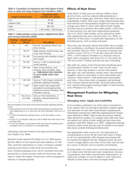 Livestock Heat Stress: Recognition, Response, and Prevention - Washington State University Extension Fact Sheet - Washington, Page 5
