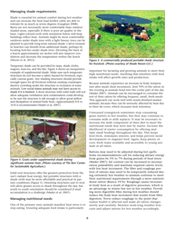 Livestock Heat Stress: Recognition, Response, and Prevention - Washington State University Extension Fact Sheet - Washington, Page 6
