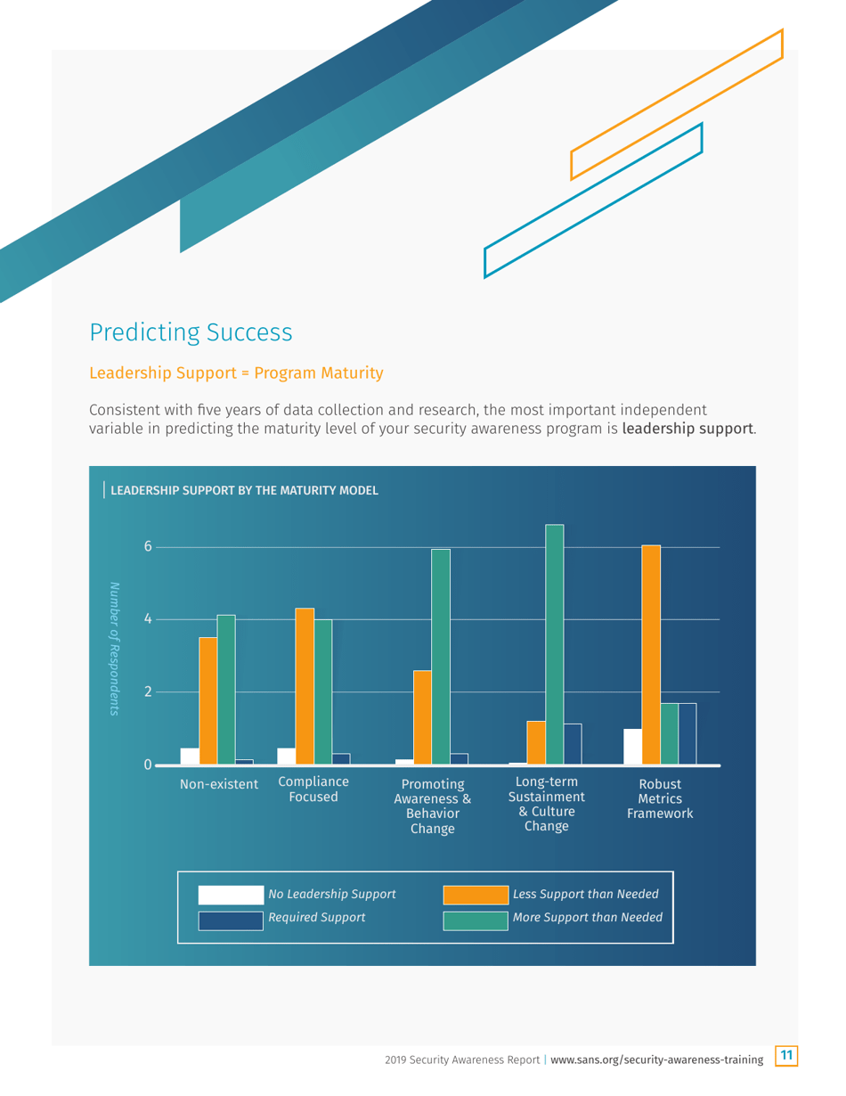 Security Awareness Report: the Rising Era of Awareness Training - Sans, Page 11