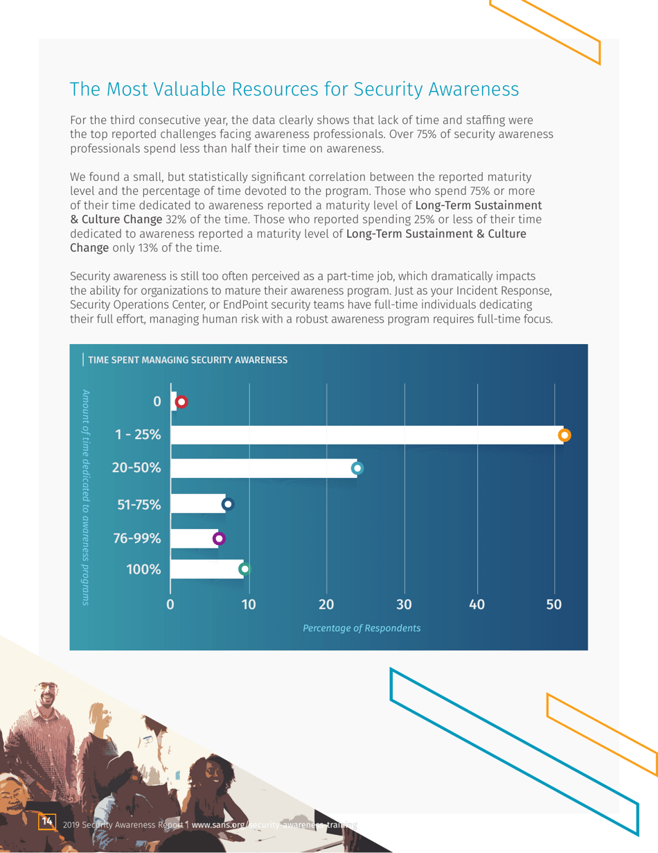 Security Awareness Report: the Rising Era of Awareness Training - Sans, Page 14