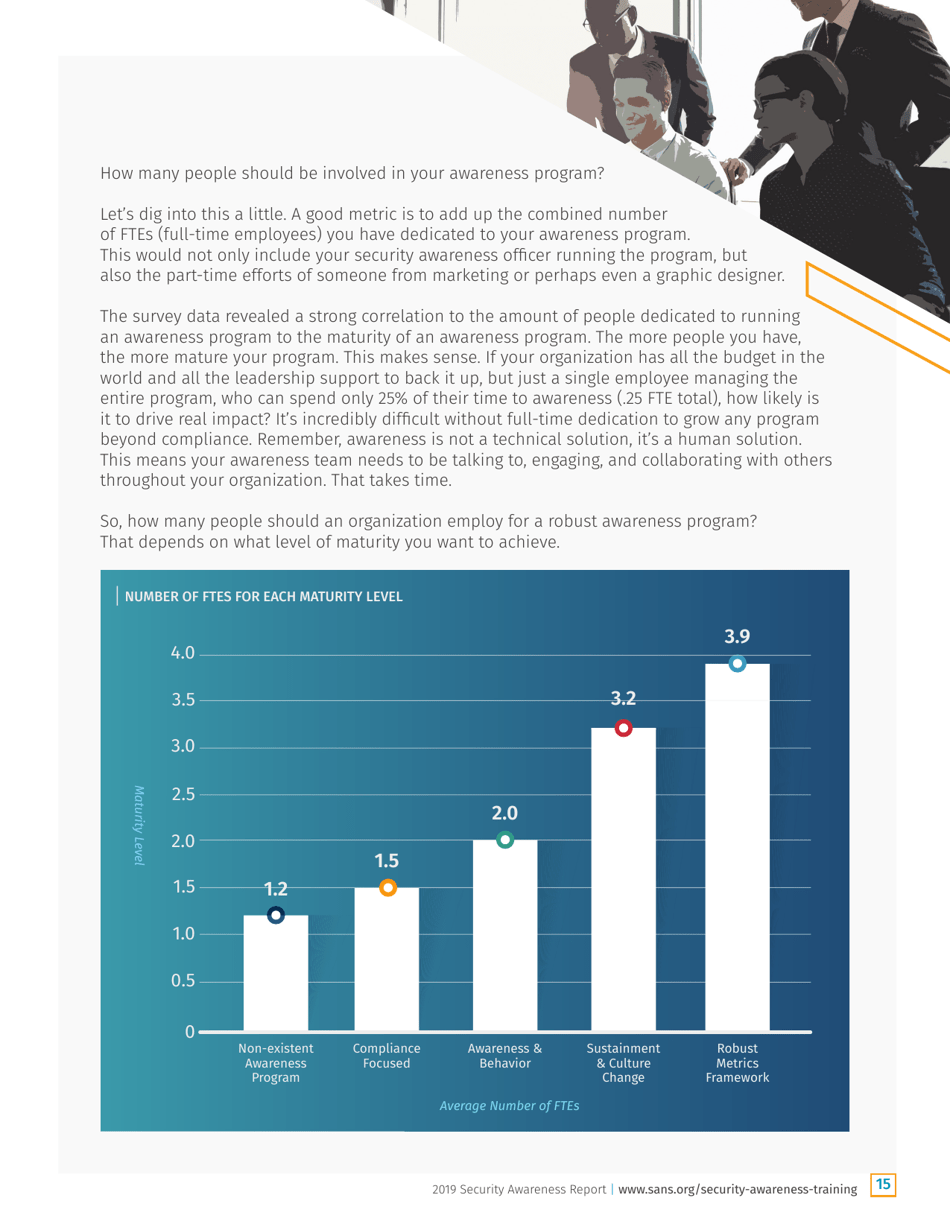 Security Awareness Report: the Rising Era of Awareness Training - Sans, Page 15