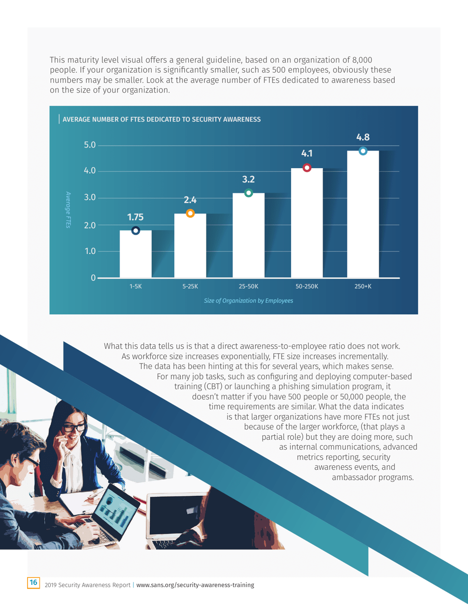 Security Awareness Report: the Rising Era of Awareness Training - Sans, Page 16