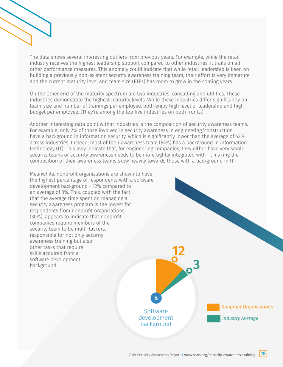 Security Awareness Report: the Rising Era of Awareness Training - Sans, Page 19