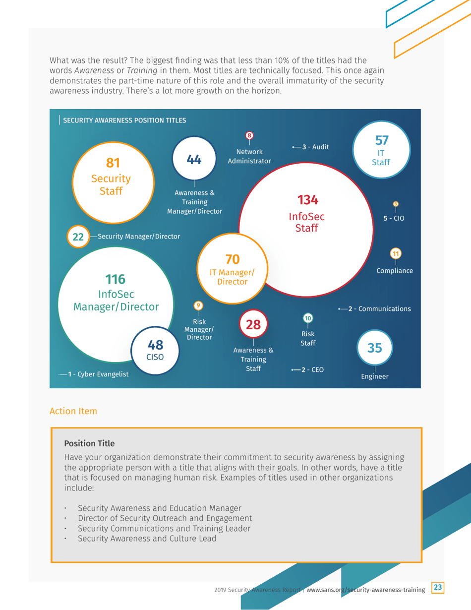 Security Awareness Report: the Rising Era of Awareness Training - Sans, Page 23