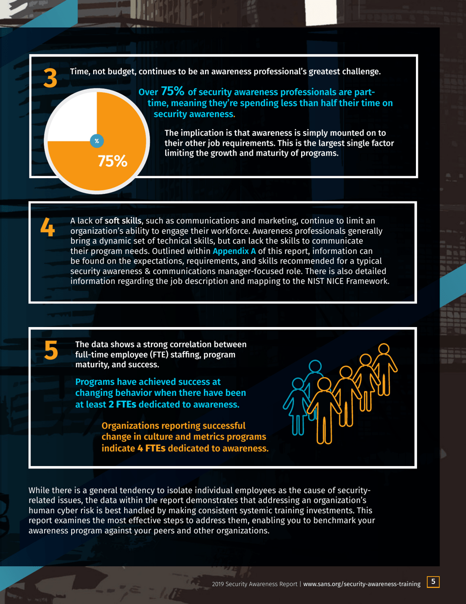 Security Awareness Report: the Rising Era of Awareness Training - Sans, Page 5