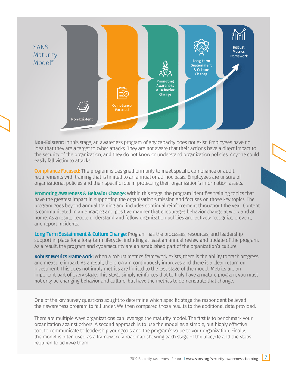 Security Awareness Report: the Rising Era of Awareness Training - Sans, Page 7