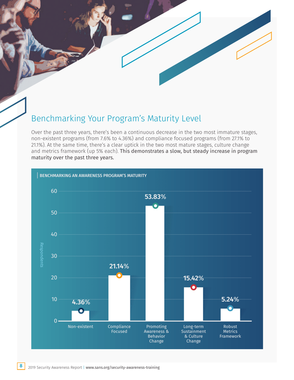 Security Awareness Report: the Rising Era of Awareness Training - Sans, Page 8
