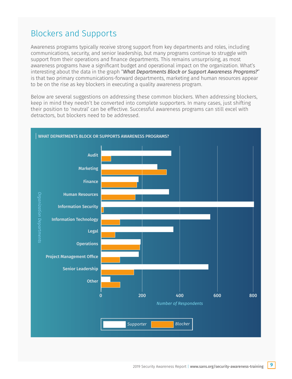 Security Awareness Report: the Rising Era of Awareness Training - Sans, Page 9