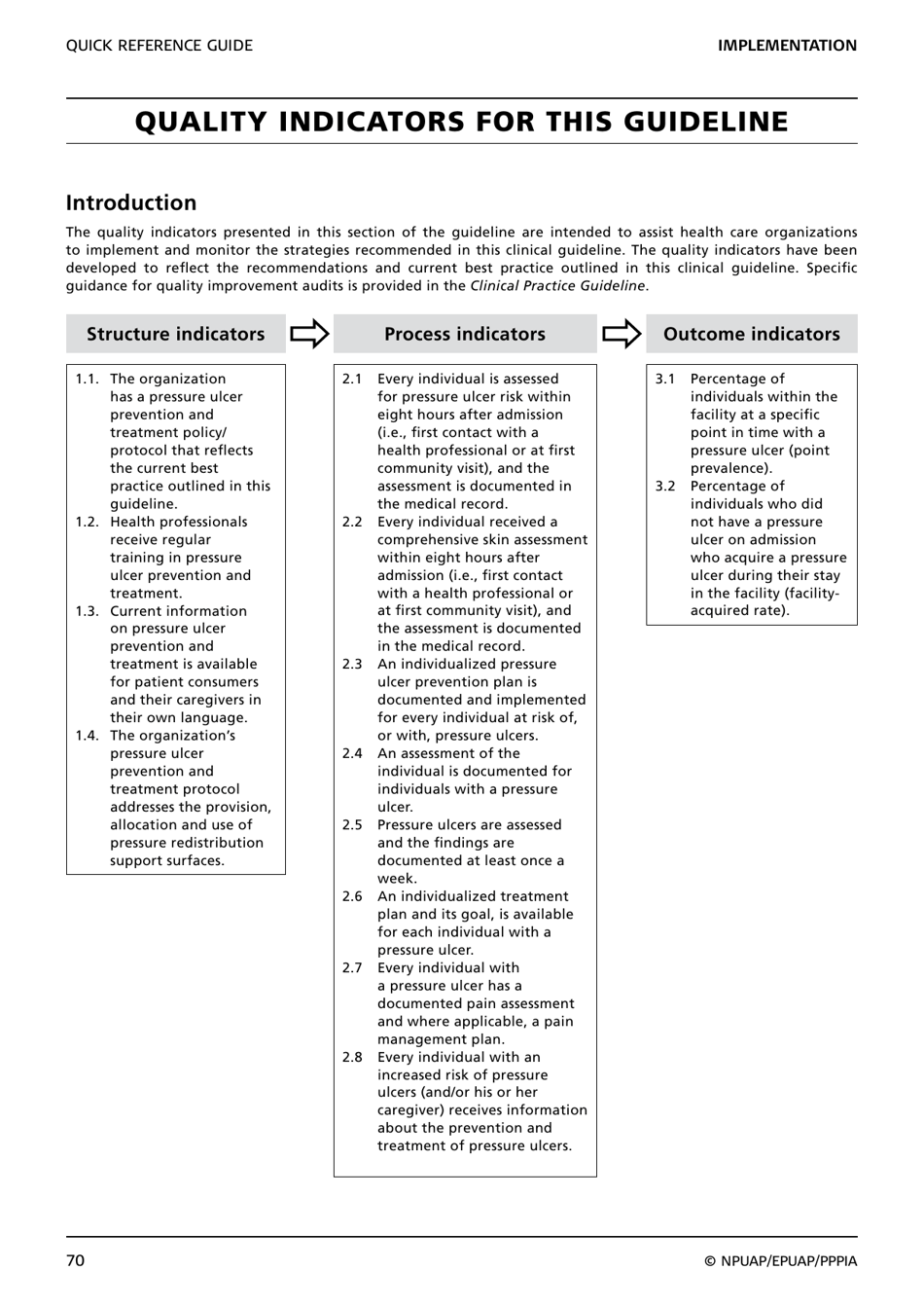 Prevention and Treatment of Pressure Ulcers: Quick Reference Guide, Page 72