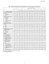 Form BEA18-04 Gross Domestic Product: Fourth Quarter 2017 (Advance Estimate) News Release, Page 6