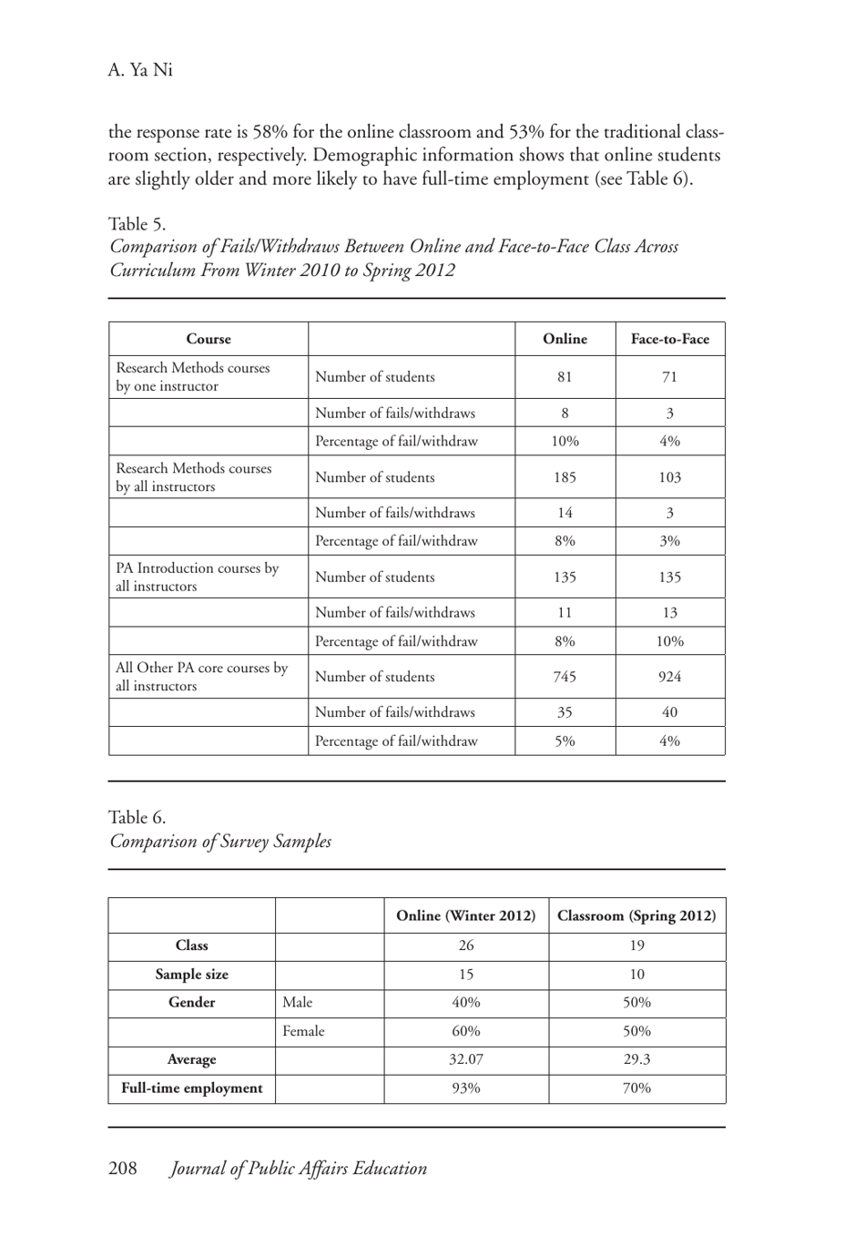 Comparing the Effectiveness of Classroom and Online Learning: Teaching Research Methods - Anna Ya Ni, Journal of Public Affairs Education, Page 10