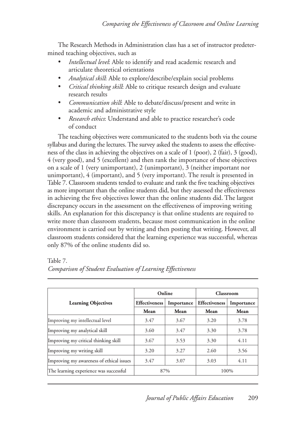 Comparing the Effectiveness of Classroom and Online Learning: Teaching Research Methods - Anna Ya Ni, Journal of Public Affairs Education, Page 11