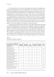 Comparing the Effectiveness of Classroom and Online Learning: Teaching Research Methods - Anna Ya Ni, Journal of Public Affairs Education, Page 12