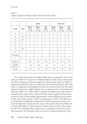 Comparing the Effectiveness of Classroom and Online Learning: Teaching Research Methods - Anna Ya Ni, Journal of Public Affairs Education, Page 8