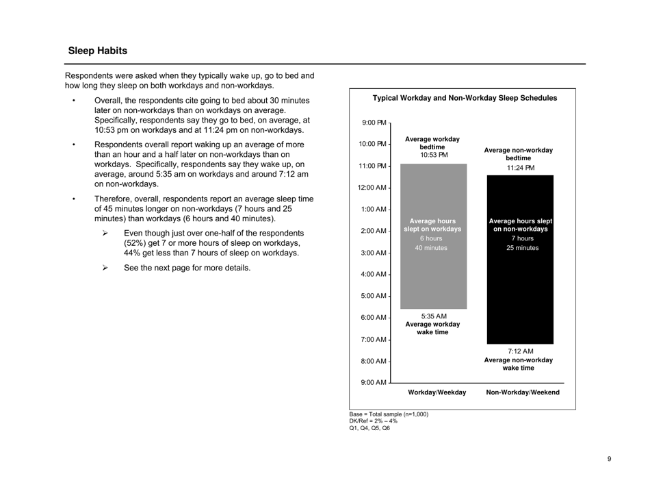 Sleep in America Poll - National Sleep Foundation, Page 10