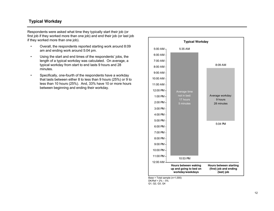 Sleep in America Poll - National Sleep Foundation, Page 13