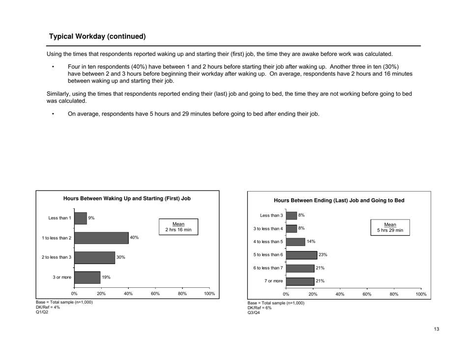 Sleep in America Poll - National Sleep Foundation, Page 14