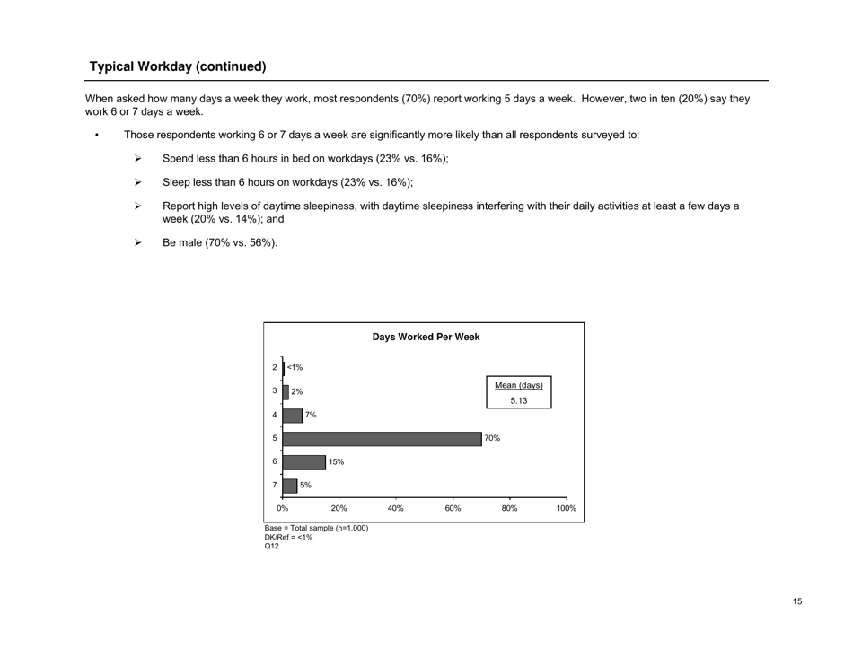Sleep in America Poll - National Sleep Foundation, Page 16