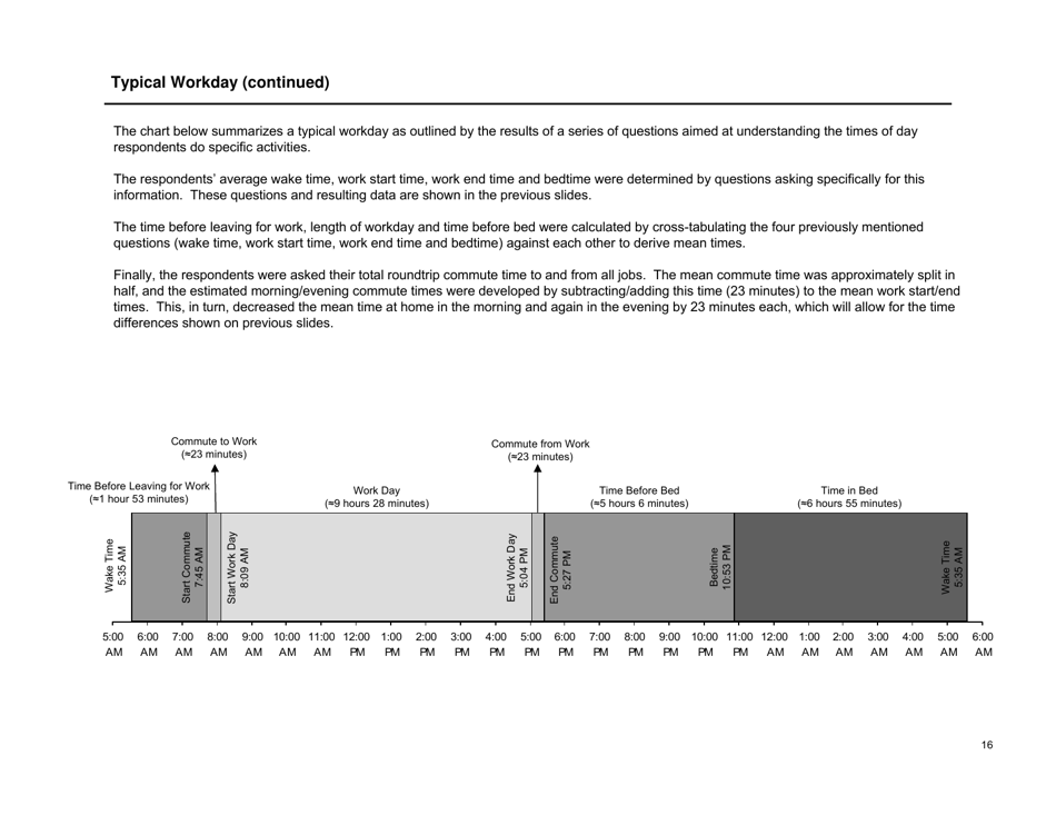 Sleep in America Poll - National Sleep Foundation, Page 17