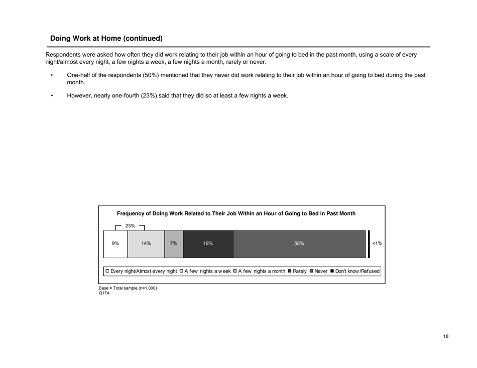 Sleep in America Poll - National Sleep Foundation, Page 19