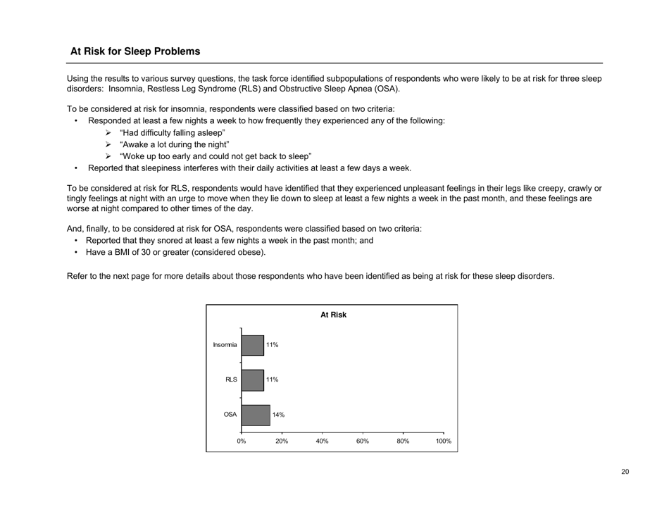 Sleep in America Poll - National Sleep Foundation, Page 21