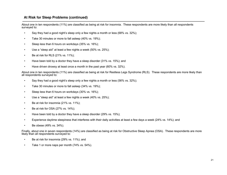 Sleep in America Poll - National Sleep Foundation, Page 22