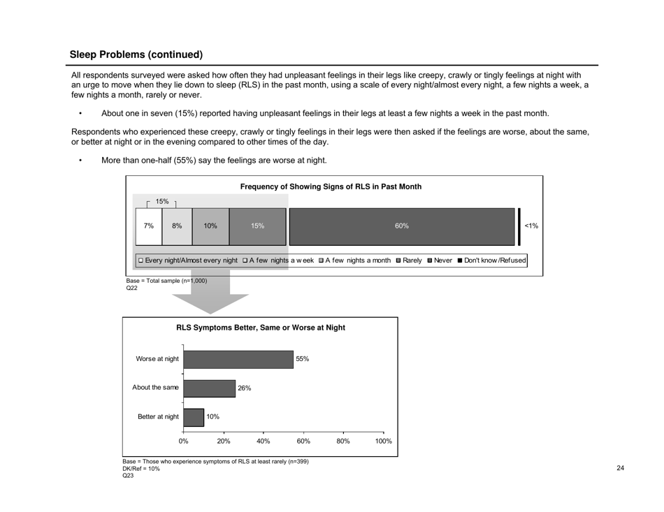 Sleep in America Poll - National Sleep Foundation, Page 25